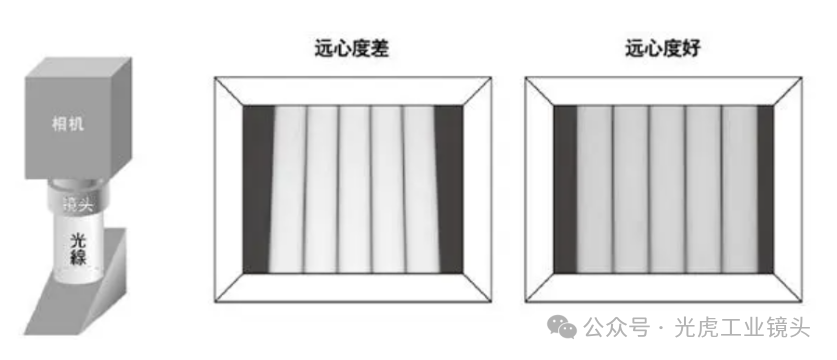 【光學(xué)知識(shí)】鏡頭也論分辨率？畸變率和遠(yuǎn)心度又是什么？