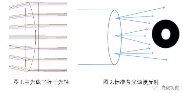 遠心光源的應用